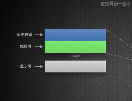 手機(jī)真的需要貼膜嗎？帶你認(rèn)識(shí)手機(jī)屏幕的構(gòu)造,互聯(lián)網(wǎng)的一些事