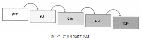 互聯(lián)網(wǎng)產(chǎn)品設(shè)計(jì)指南——新產(chǎn)品開發(fā)不可犯的九大錯(cuò)誤,互聯(lián)網(wǎng)的一些事