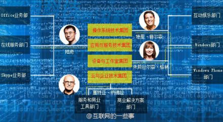 712的一些事：諾基亞4100萬像素?cái)z像頭手機(jī)，微軟宣布重組計(jì)劃,互聯(lián)網(wǎng)的一些事