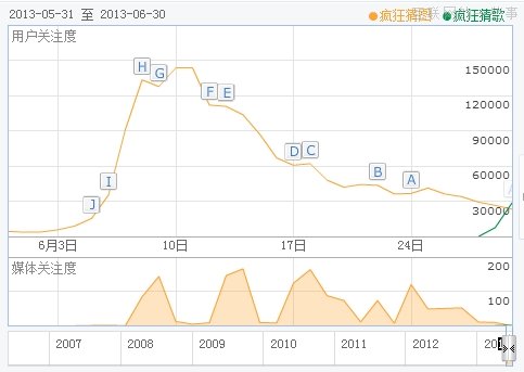 瘋狂猜系列又來(lái)了，這樣的產(chǎn)品能火多久？,互聯(lián)網(wǎng)的一些事