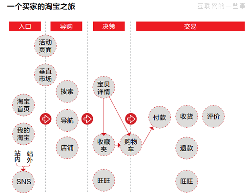 產(chǎn)品經(jīng)理必須是分類控！,互聯(lián)網(wǎng)的一些事