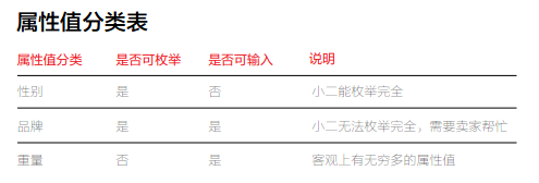 產(chǎn)品經(jīng)理必須是分類控！,互聯(lián)網(wǎng)的一些事