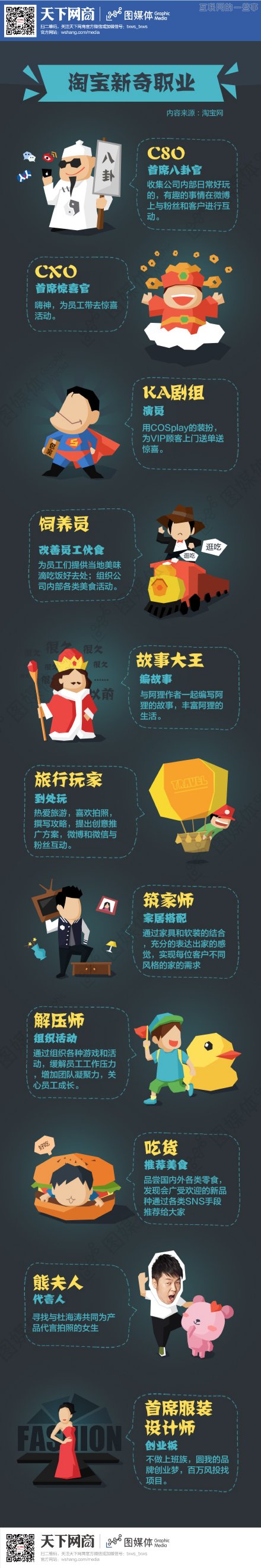 【讀圖】扒一扒淘寶新奇職業(yè),互聯(lián)網(wǎng)的一些事