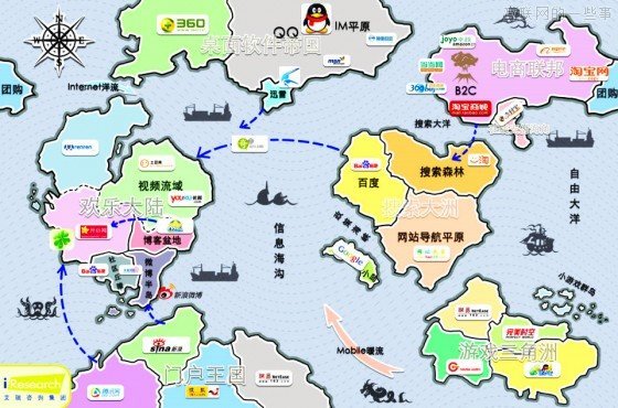 細(xì)數(shù)互聯(lián)網(wǎng)企業(yè)組織架構(gòu)大調(diào)整,互聯(lián)網(wǎng)的一些事