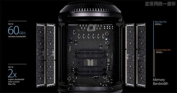 機箱革命：蘋果拋出下一代Mac Pro工作站規(guī)格,互聯(lián)網的一些事