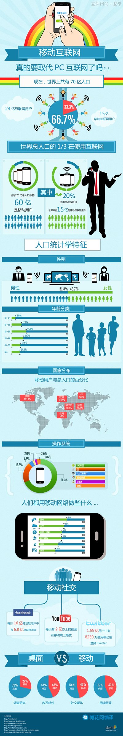 移動互聯(lián)網(wǎng)真的要取代PC互聯(lián)網(wǎng)了嗎？,互聯(lián)網(wǎng)的一些事