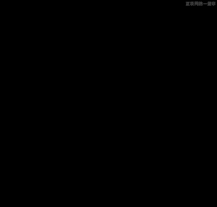 前端技術(shù)：迅雷7.9宣傳下載頁面CSS3動畫實現(xiàn)心得,互聯(lián)網(wǎng)的一些事
