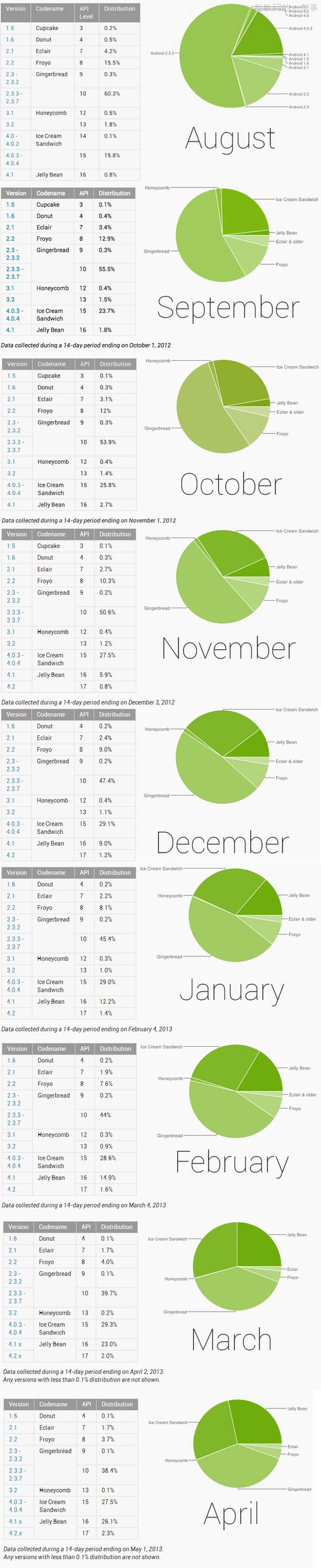 討 MIUI 檄文——心葉，你一定不懂吧？,互聯(lián)網(wǎng)的一些事