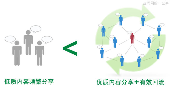 JiaThis：2013年5月國內(nèi)社會化媒體分享數(shù)據(jù)排行,互聯(lián)網(wǎng)的一些事