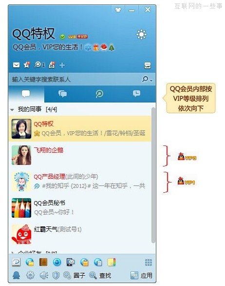 看QQ會員如何實現(xiàn)品牌資產增值？,互聯(lián)網的一些事