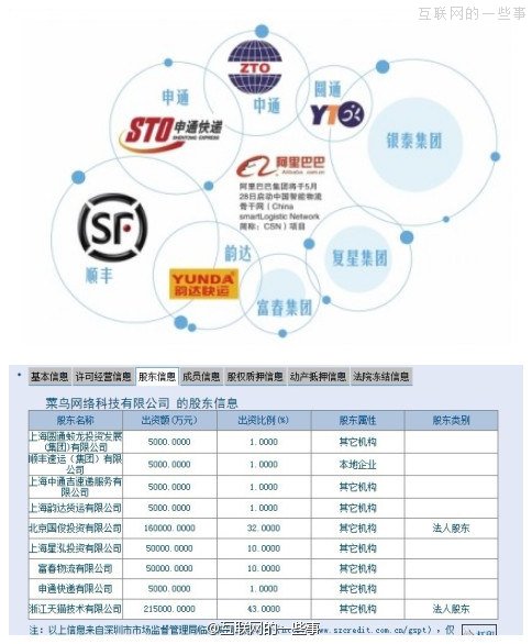 阿里巴巴牽頭組建物流公司，馬云任董事長(zhǎng),互聯(lián)網(wǎng)的一些事
