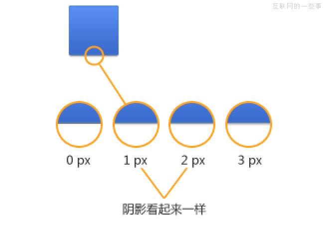 懂點PS技巧，減少痛苦,互聯(lián)網(wǎng)的一些事