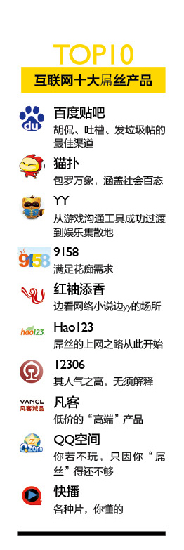 抓住屌絲的痛點(diǎn)——盤(pán)點(diǎn)互聯(lián)網(wǎng)上十大屌絲產(chǎn)品,互聯(lián)網(wǎng)的一些事