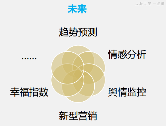 大數(shù)據(jù)主要是做三件事：對(duì)用戶理解、對(duì)信息理解、對(duì)關(guān)系理解,互聯(lián)網(wǎng)的一些事