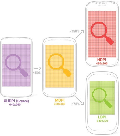 為日漸成熟的Android設(shè)計(jì),互聯(lián)網(wǎng)的一些事