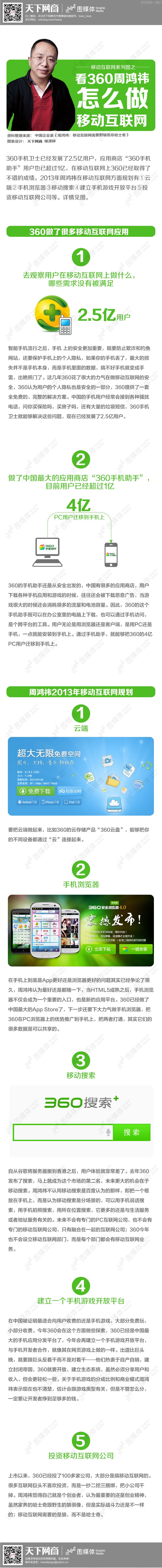 【讀圖】看360周鴻祎怎么做移動(dòng)互聯(lián)網(wǎng),互聯(lián)網(wǎng)的一些事