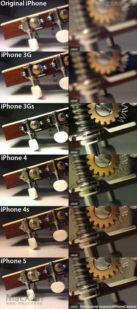 iPhone可能是世界上最受歡迎的相機，各代拍攝的照片對比,互聯(lián)網(wǎng)的一些事