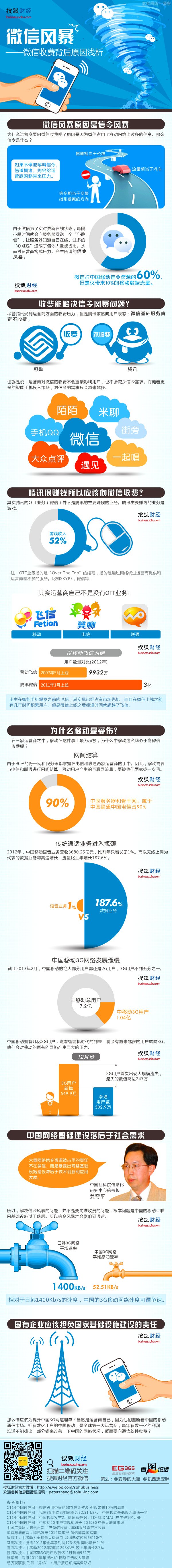 【讀圖】微信收費背后原因淺析,互聯(lián)網(wǎng)的一些事