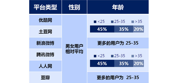CIC：2013中國社會化媒體格局圖,互聯(lián)網(wǎng)的一些事