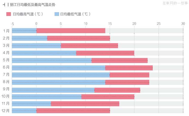 跟著淘寶去旅行,互聯(lián)網(wǎng)的一些事