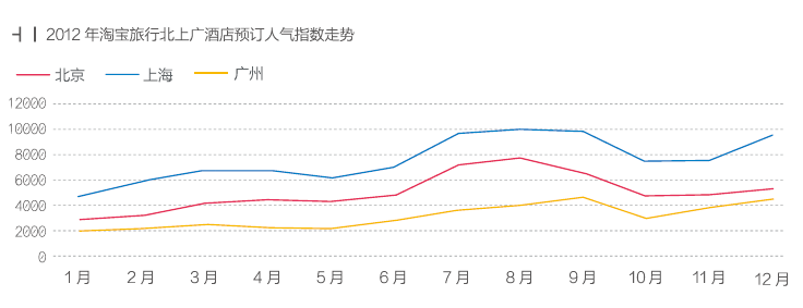 跟著淘寶去旅行,互聯(lián)網(wǎng)的一些事