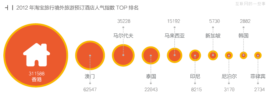 跟著淘寶去旅行,互聯(lián)網(wǎng)的一些事