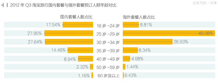跟著淘寶去旅行,互聯(lián)網(wǎng)的一些事