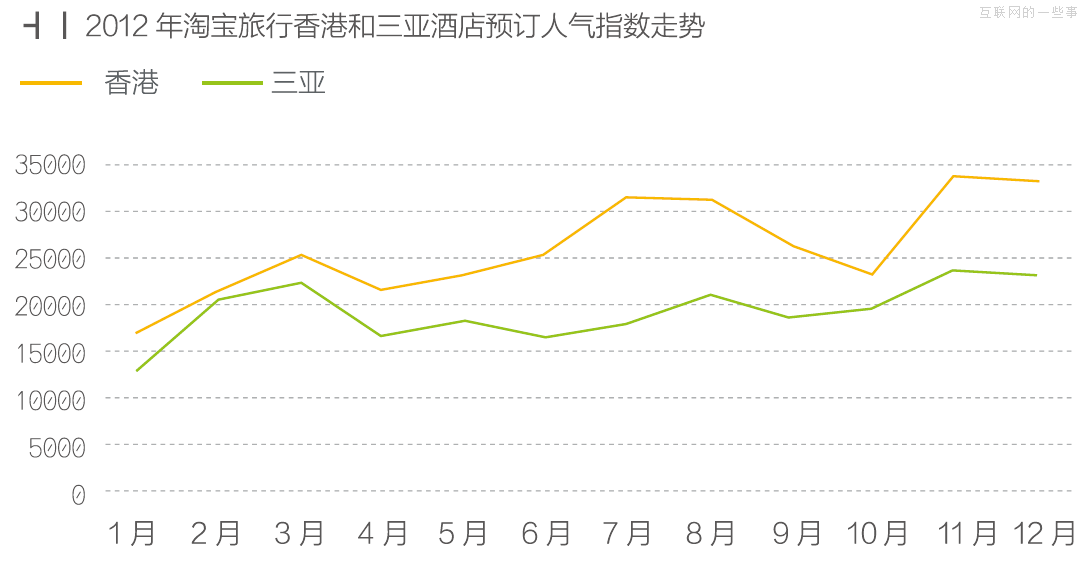 跟著淘寶去旅行,互聯(lián)網(wǎng)的一些事