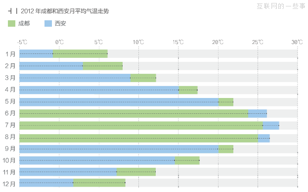 跟著淘寶去旅行,互聯(lián)網(wǎng)的一些事