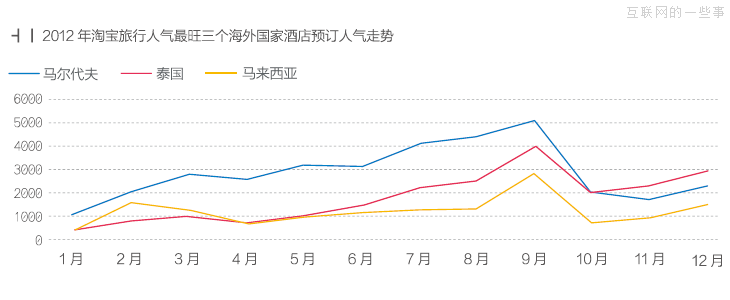 跟著淘寶去旅行,互聯(lián)網(wǎng)的一些事