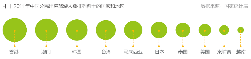 跟著淘寶去旅行,互聯(lián)網(wǎng)的一些事