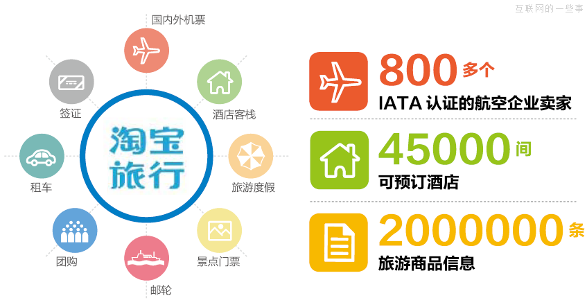 跟著淘寶去旅行,互聯(lián)網(wǎng)的一些事