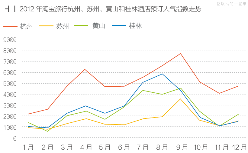 跟著淘寶去旅行,互聯(lián)網(wǎng)的一些事