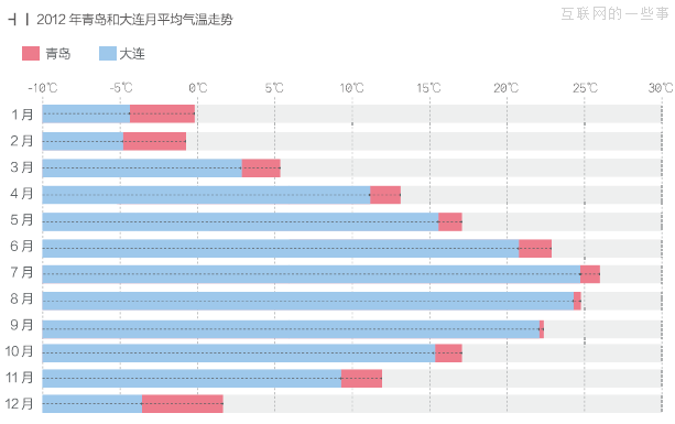 跟著淘寶去旅行,互聯(lián)網(wǎng)的一些事