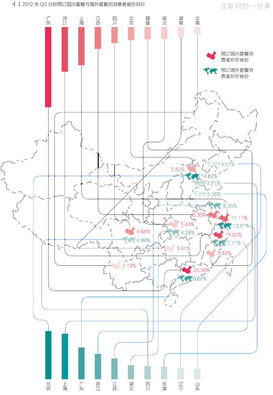 跟著淘寶去旅行,互聯(lián)網(wǎng)的一些事