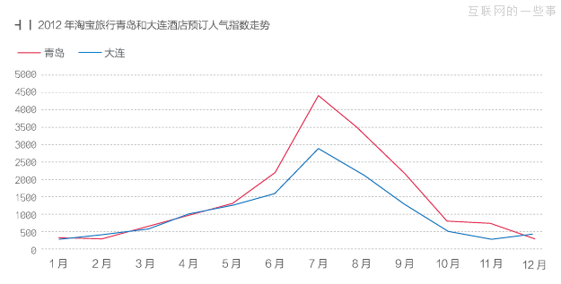 跟著淘寶去旅行,互聯(lián)網(wǎng)的一些事