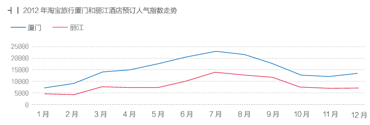 跟著淘寶去旅行,互聯(lián)網(wǎng)的一些事