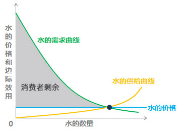 如果你足夠優(yōu)秀，勇敢的向用戶收費吧！,互聯(lián)網(wǎng)的一些事