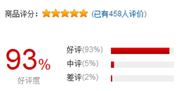 不同對象，應該采用哪種評價方式呢?,互聯(lián)網(wǎng)的一些事