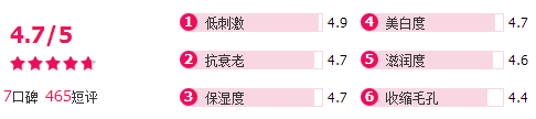 不同對象，應該采用哪種評價方式呢?,互聯(lián)網(wǎng)的一些事