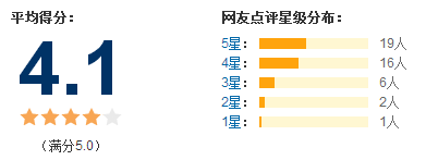 不同對象，應該采用哪種評價方式呢?,互聯(lián)網(wǎng)的一些事