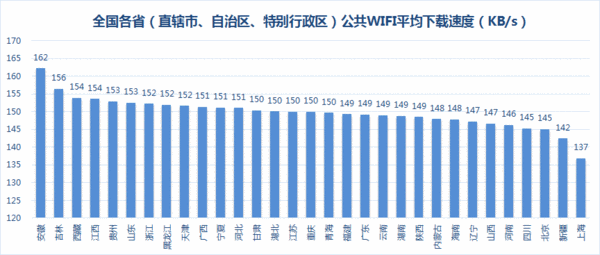 迅雷2013年迅數(shù)榜發(fā)布 全國下載速度重排座次,互聯(lián)網(wǎng)的一些事