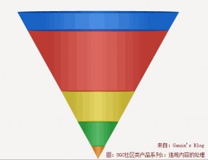 UGC社區(qū)類運營：如何快速高效處理違規(guī)信息,互聯(lián)網的一些事