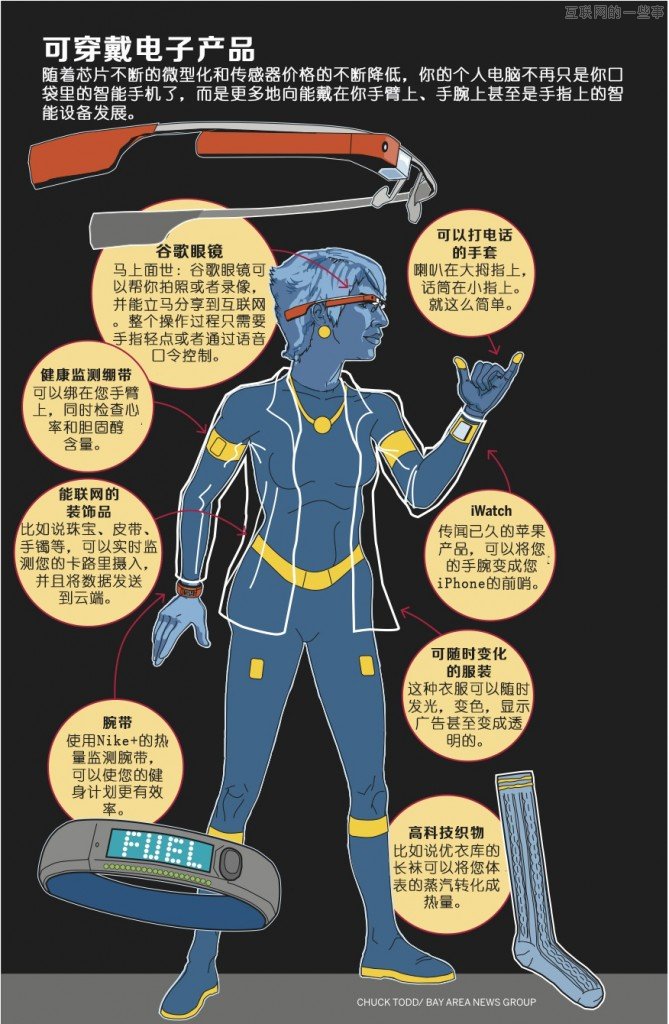 【讀圖】未來都有哪些可穿戴設(shè)備？,互聯(lián)網(wǎng)的一些事