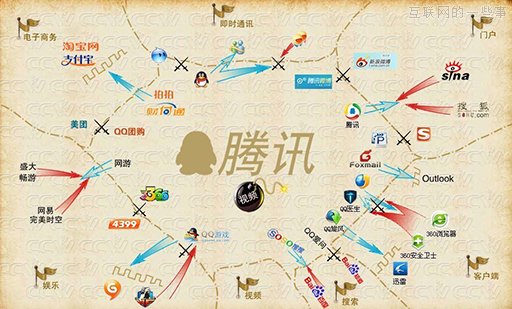 騰訊：走自己的路，讓別人無路可走,互聯(lián)網(wǎng)的一些事