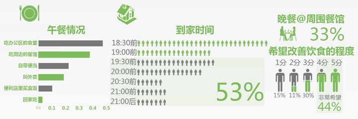 《白領(lǐng)網(wǎng)民系列調(diào)查》報(bào)告分享,互聯(lián)網(wǎng)的一些事