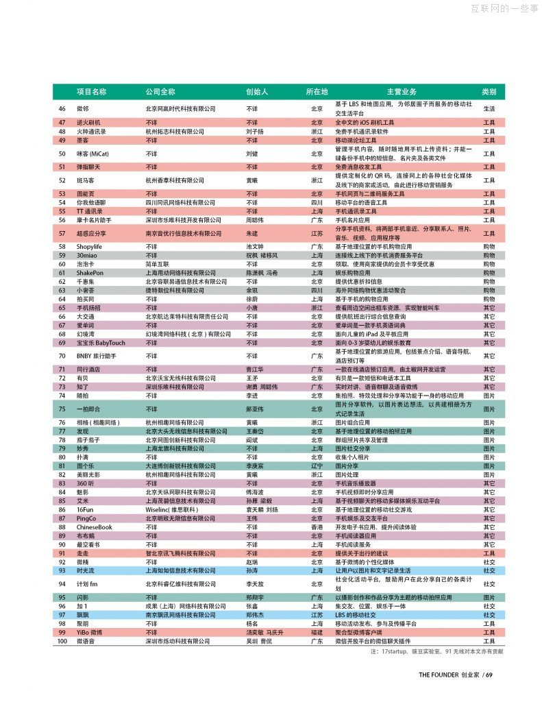 一將功成萬骨枯！App的七種死法,互聯(lián)網(wǎng)的一些事