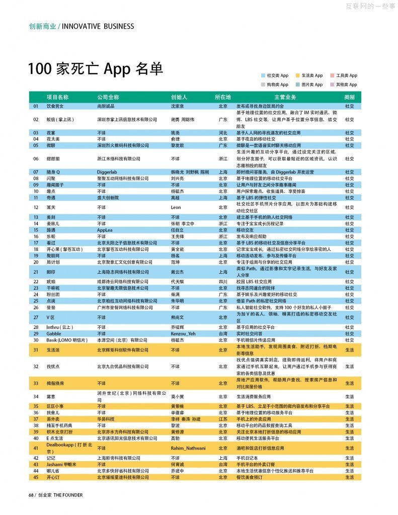 一將功成萬骨枯！App的七種死法,互聯(lián)網(wǎng)的一些事