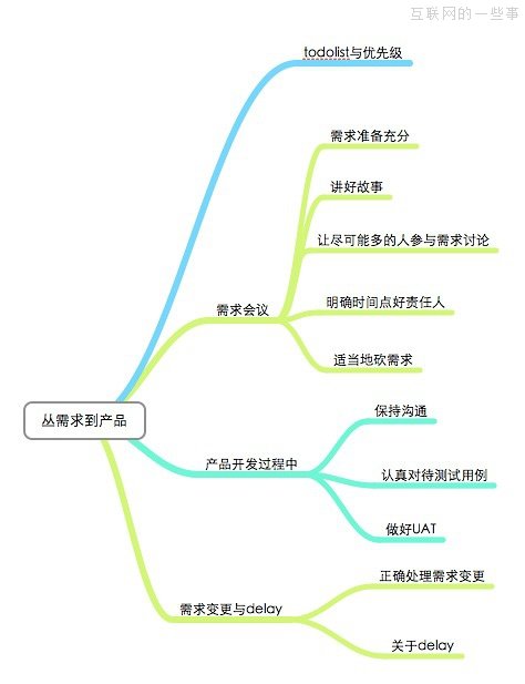 PM成長(zhǎng)日記：從需求到產(chǎn)品,互聯(lián)網(wǎng)的一些事