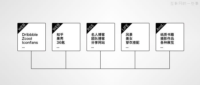 設(shè)計師的知識管理,互聯(lián)網(wǎng)的一些事
